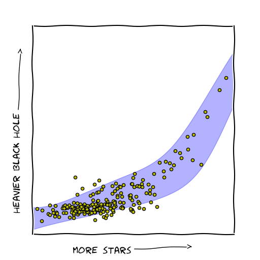 plot