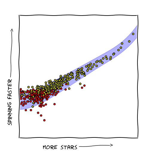 plot