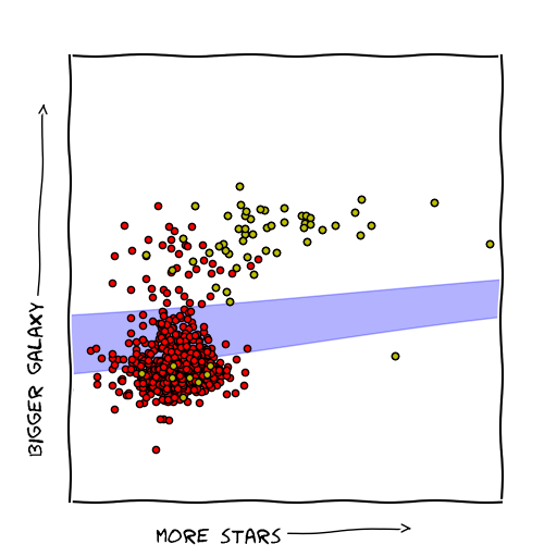 plot